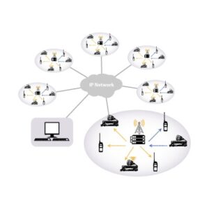 Firmware para Multisitio troncal para trunking tipo C. Requiere opción Troncal Digital.